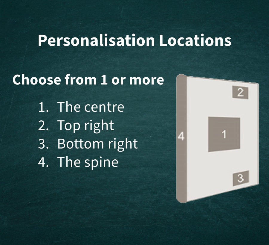 Glossary Of Bookbinding Terms The Index Bindery